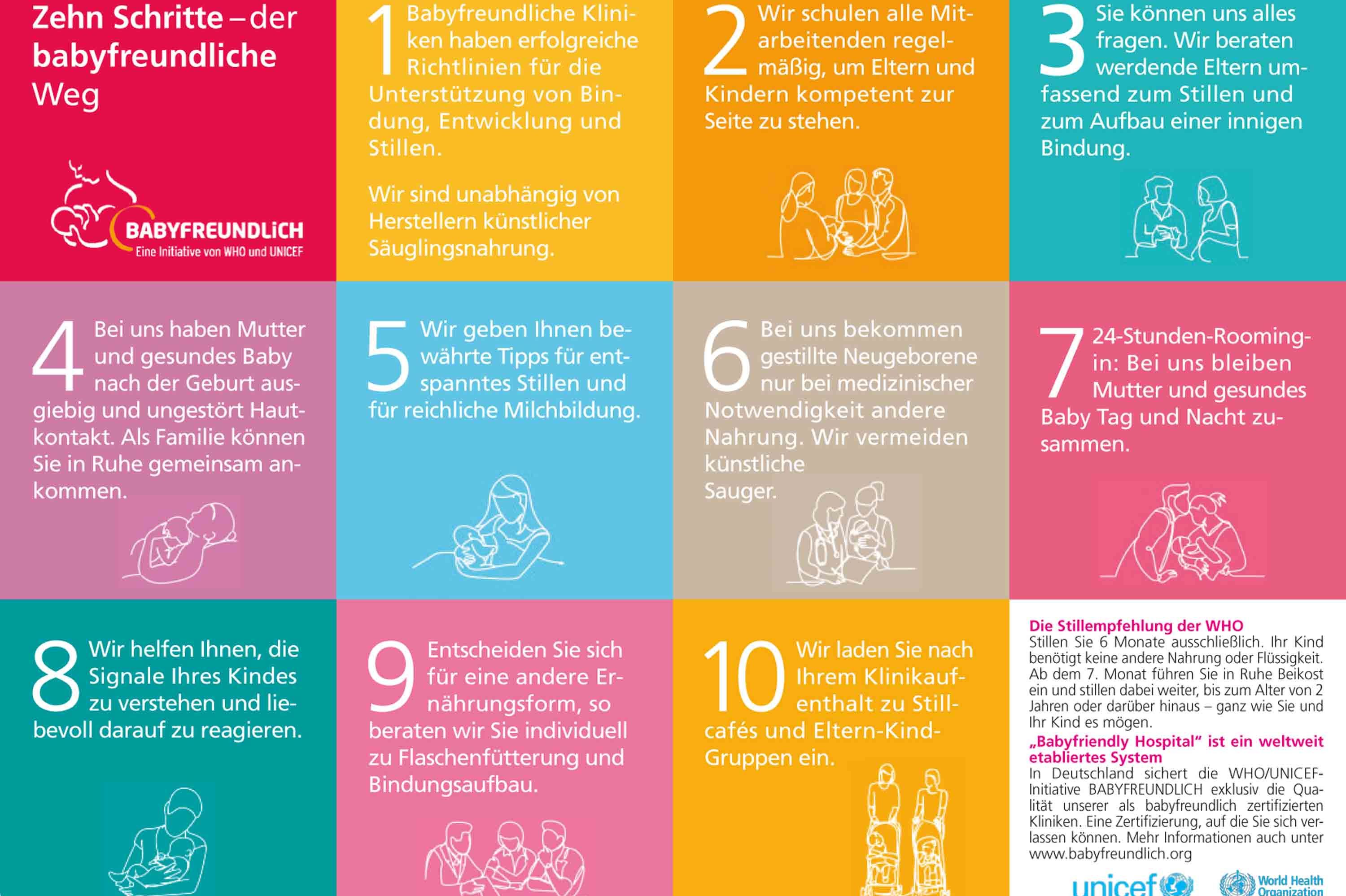 Collage WHO und UNICEF: Der babyfreundliche Weg