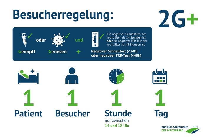 Besucherregelung im Klinikum Saarbrücken: 2Gplus 